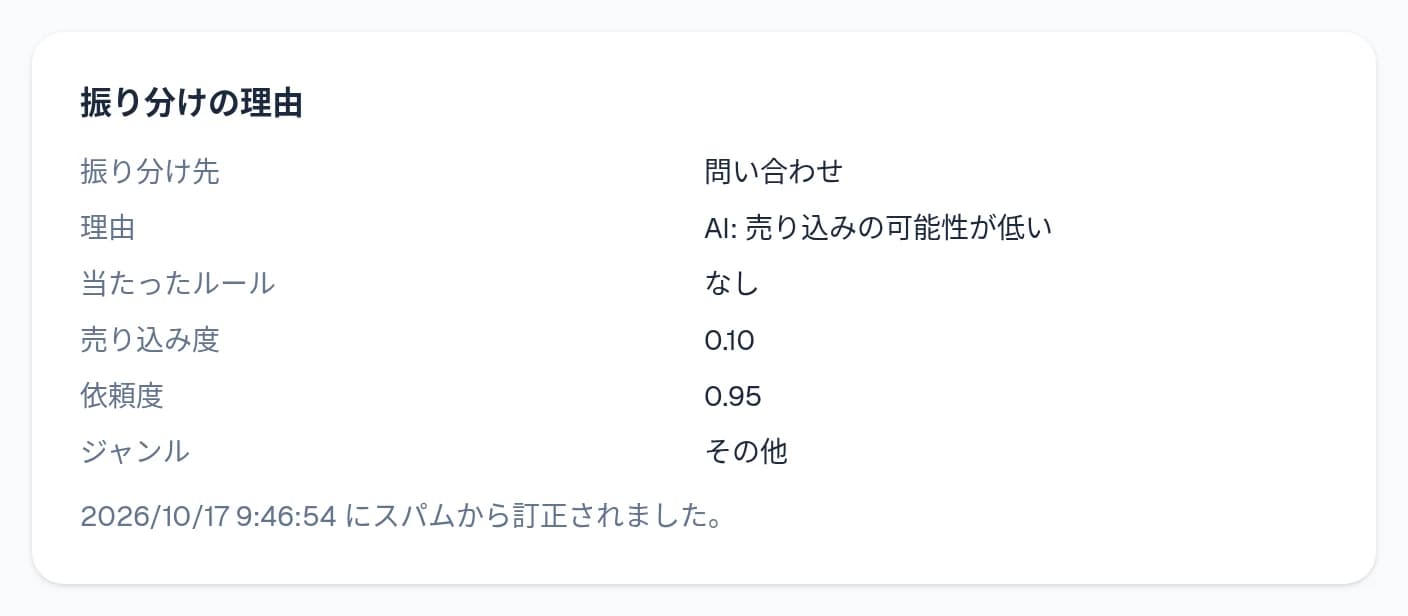 振り分けの理由。振り分け先・理由・当たったルール・売り込み度・依頼度・ジャンルと、訂正の記録