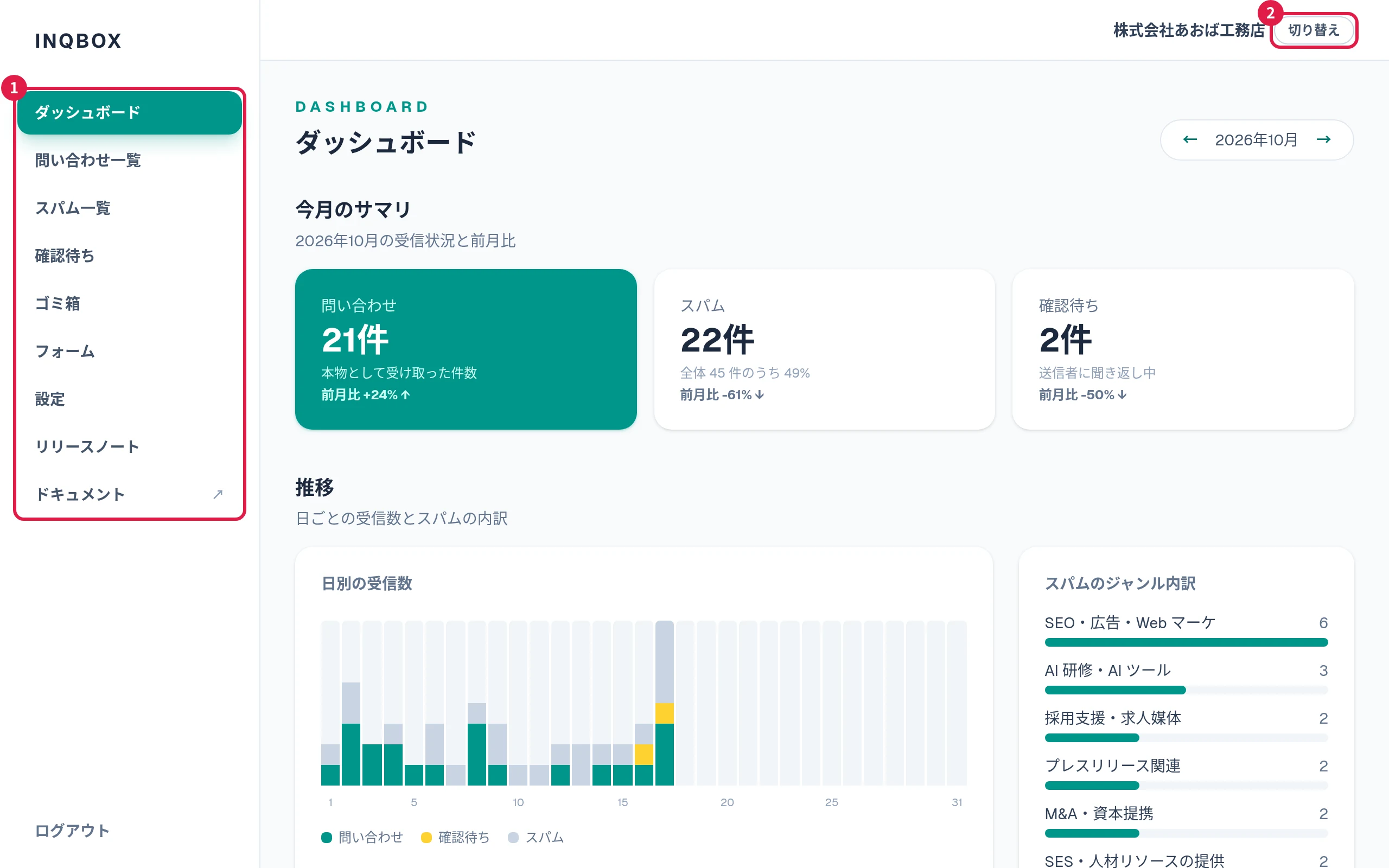 管理画面。左にメニュー、右上に組織名と切り替えボタン、中央にダッシュボード
