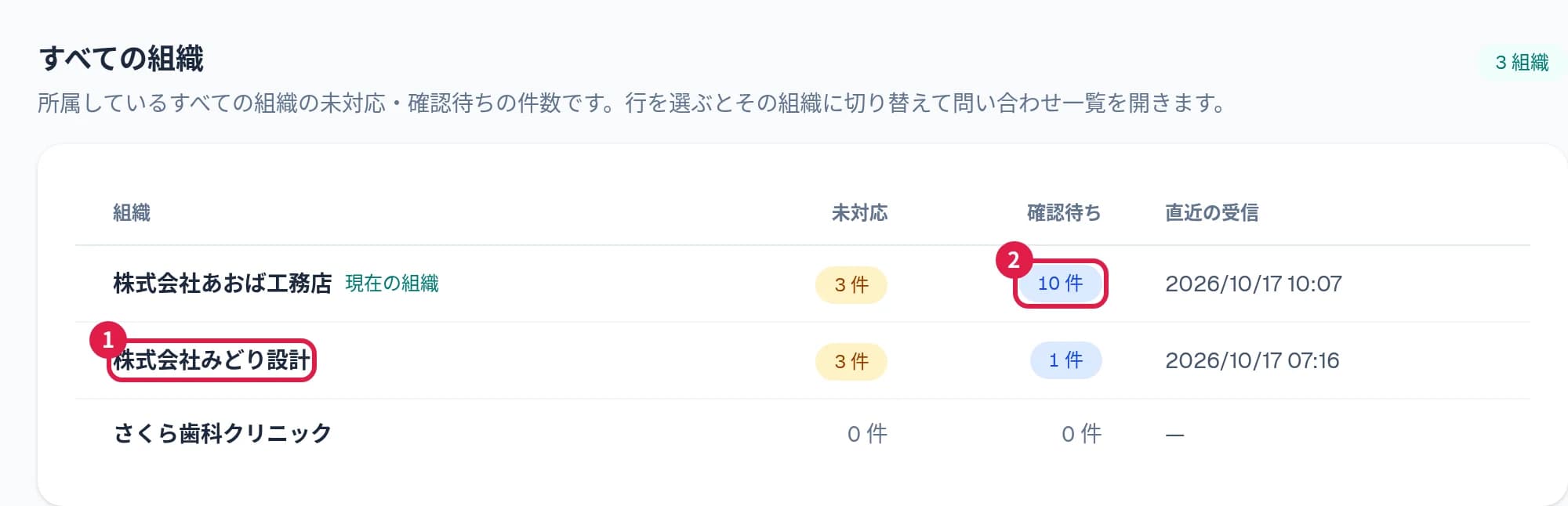 すべての組織の画面。組織ごとの未対応・確認待ちの件数と直近の受信日時